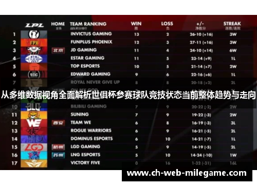 从多维数据视角全面解析世俱杯参赛球队竞技状态当前整体趋势与走向