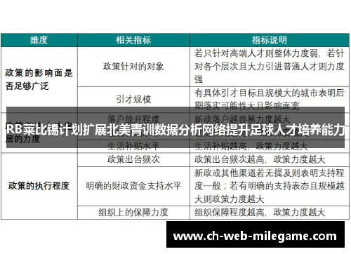 RB莱比锡计划扩展北美青训数据分析网络提升足球人才培养能力