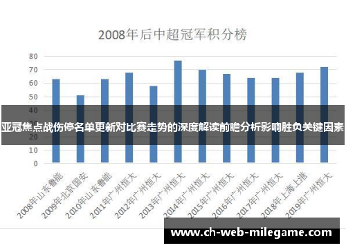 亚冠焦点战伤停名单更新对比赛走势的深度解读前瞻分析影响胜负关键因素