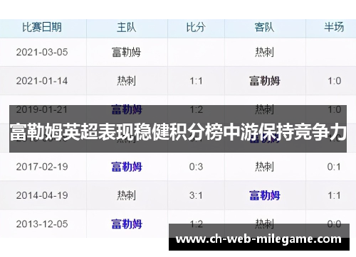富勒姆英超表现稳健积分榜中游保持竞争力 富勒姆英超表现稳健积分榜中游保持竞争力