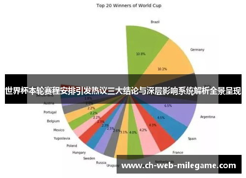 世界杯本轮赛程安排引发热议三大结论与深层影响系统解析全景呈现