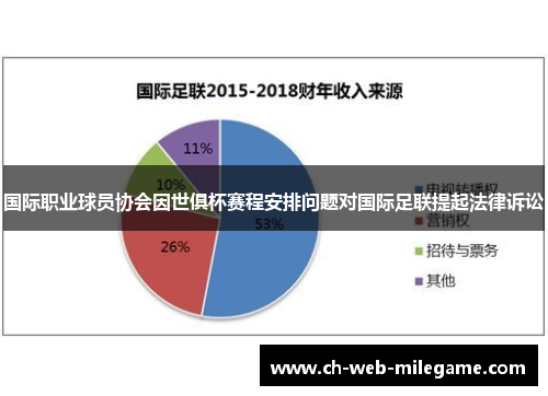 国际职业球员协会因世俱杯赛程安排问题对国际足联提起法律诉讼 国际职业球员协会因世俱杯赛程安排问题对国际足联提起法律诉讼