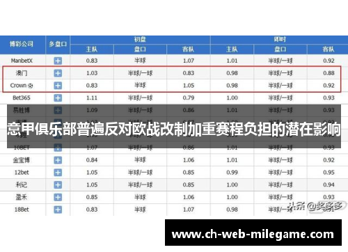 意甲俱乐部普遍反对欧战改制加重赛程负担的潜在影响