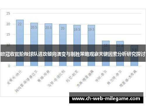 欧冠收官阶段球队进攻倾向演变与制胜策略观察关键因素分析研究探讨 欧冠收官阶段球队进攻倾向演变与制胜策略观察关键因素分析研究探讨